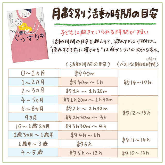 1歳2ヶ月を迎えた娘の1日 食事 昼寝 排泄 遊びなどを記録してみました しゃーごんダイアリー